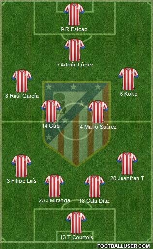C. Atlético Madrid S.A.D. Formation 2013