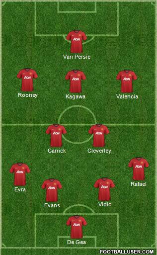 Manchester United Formation 2013