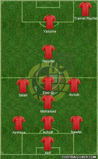 Spain Formation 2013