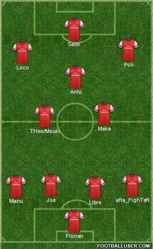 Arsenal Formation 2013