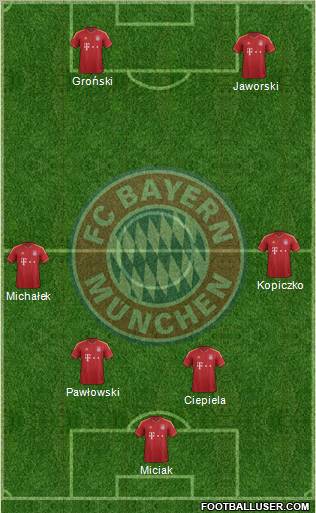 FC Bayern München Formation 2013