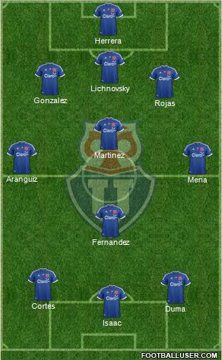 CF Universidad de Chile Formation 2013