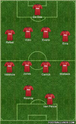 Manchester United Formation 2013