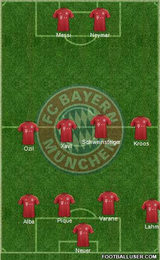 FC Bayern München Formation 2013