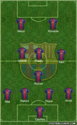 F.C. Barcelona Formation 2013