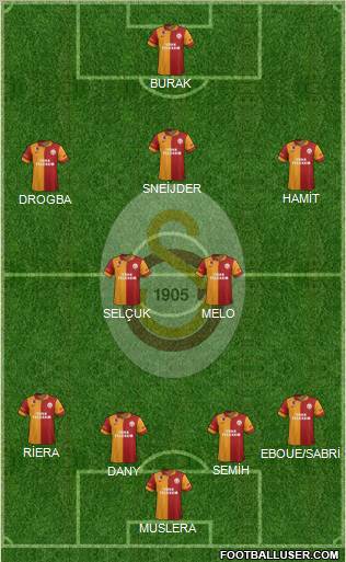 Galatasaray SK Formation 2013