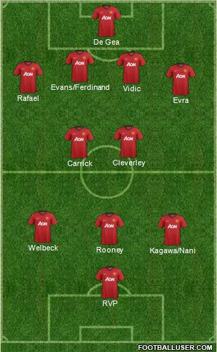 Manchester United Formation 2013
