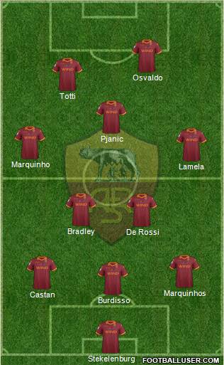 AS Roma Formation 2013