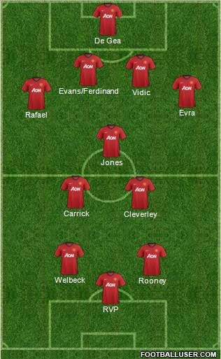 Manchester United Formation 2013