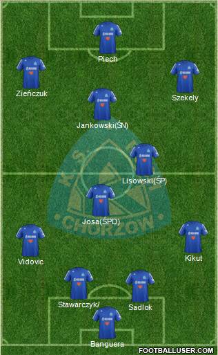 Ruch Chorzow Formation 2013