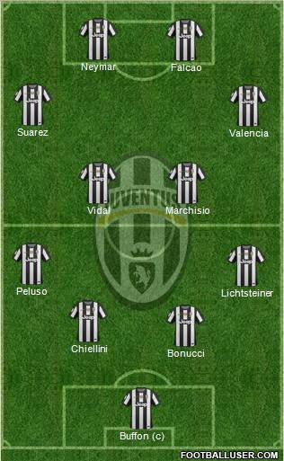 Juventus Formation 2013