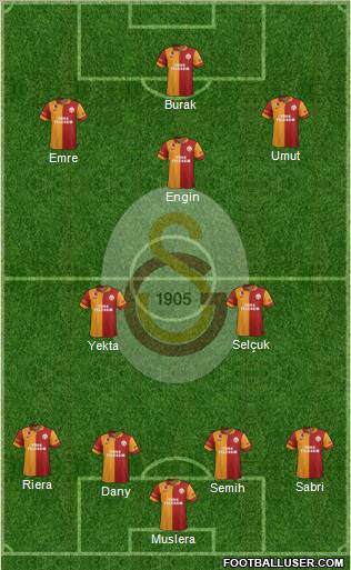 Galatasaray SK Formation 2013