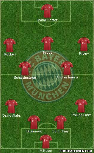 FC Bayern München Formation 2013