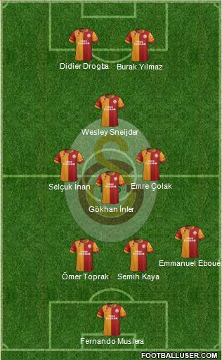 Galatasaray SK Formation 2013