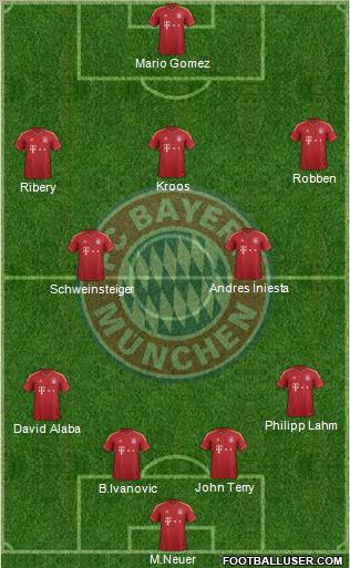 FC Bayern München Formation 2013
