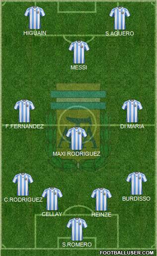 Argentina Formation 2013