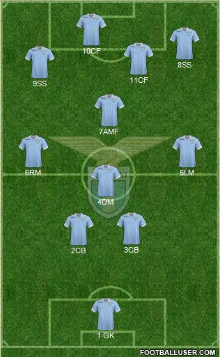 S.S. Lazio Formation 2013