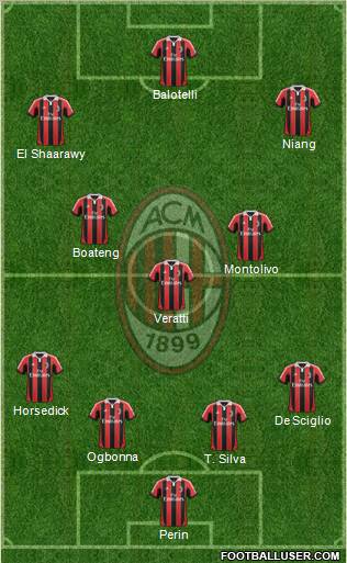 A.C. Milan Formation 2013