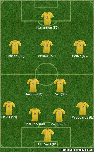 Oxford United Formation 2013