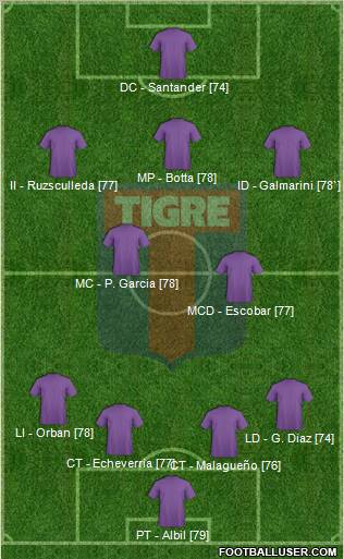 Tigre Formation 2013