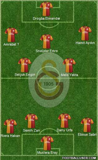 Galatasaray SK Formation 2013