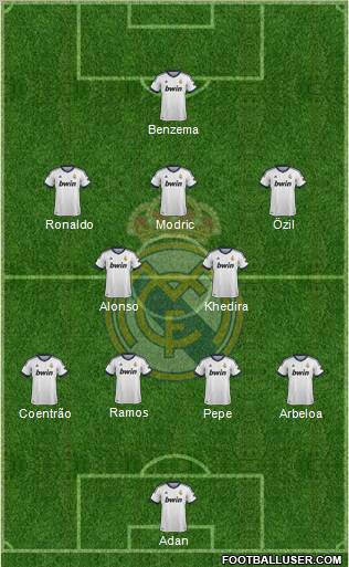 Real Madrid C.F. Formation 2013