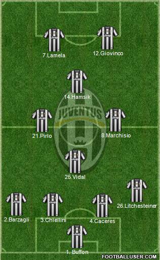 Juventus Formation 2013