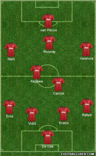 Manchester United Formation 2013