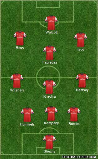 Arsenal Formation 2013