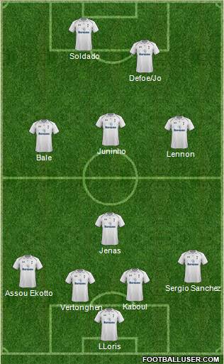 Tottenham Hotspur Formation 2013