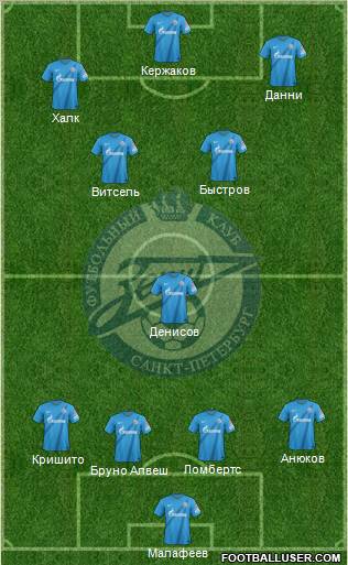 Zenit St. Petersburg Formation 2013