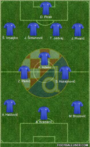 NK Dinamo Formation 2013