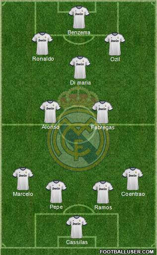 Real Madrid C.F. Formation 2013