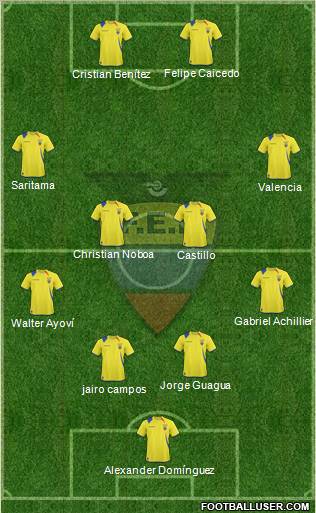 Ecuador Formation 2013