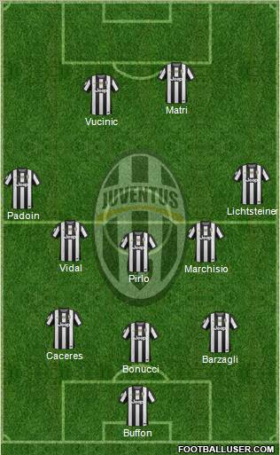 Juventus Formation 2013