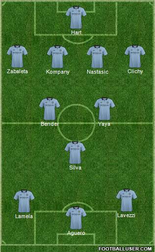 Manchester City Formation 2013