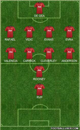Manchester United Formation 2013