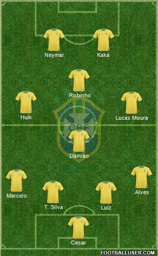 Brazil Formation 2013