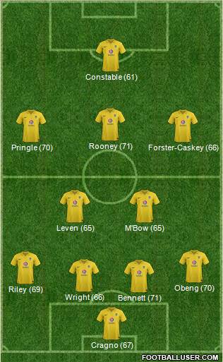 Oxford United Formation 2013