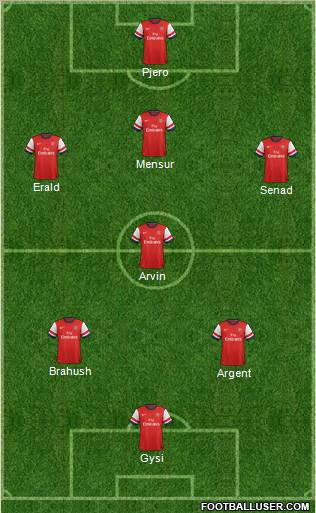 Arsenal Formation 2013