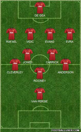 Manchester United Formation 2013