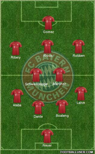 FC Bayern München Formation 2013