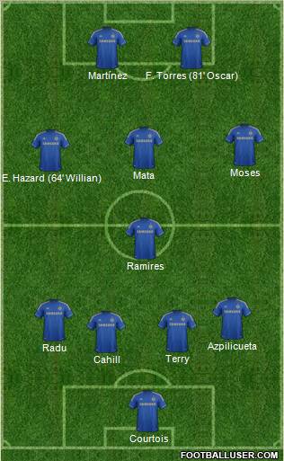 Chelsea Formation 2013