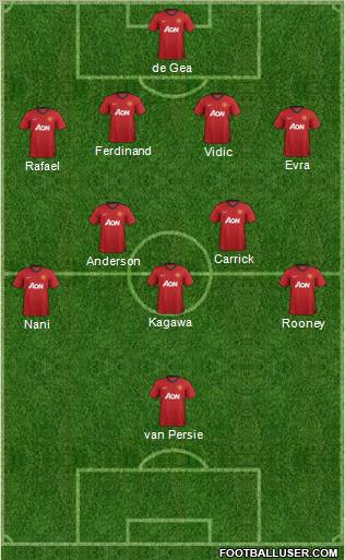 Manchester United Formation 2013
