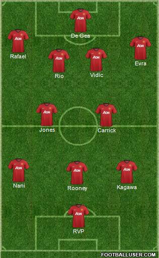 Manchester United Formation 2013