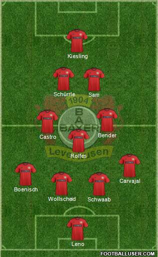 Bayer 04 Leverkusen Formation 2013