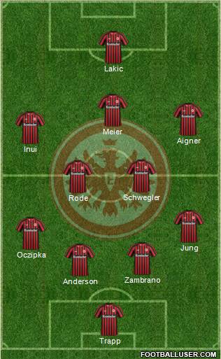 Eintracht Frankfurt Formation 2013