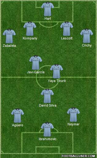 Manchester City Formation 2013