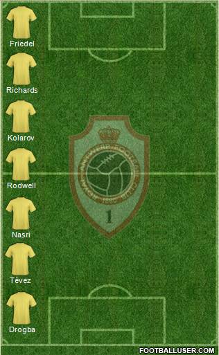 R Antwerp FC Formation 2013