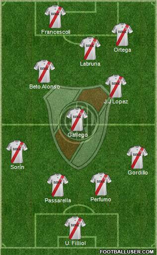 River Plate Formation 2013